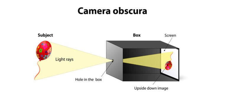 How to Make a Pinhole Camera with a Shoebox [5 Easy Steps]